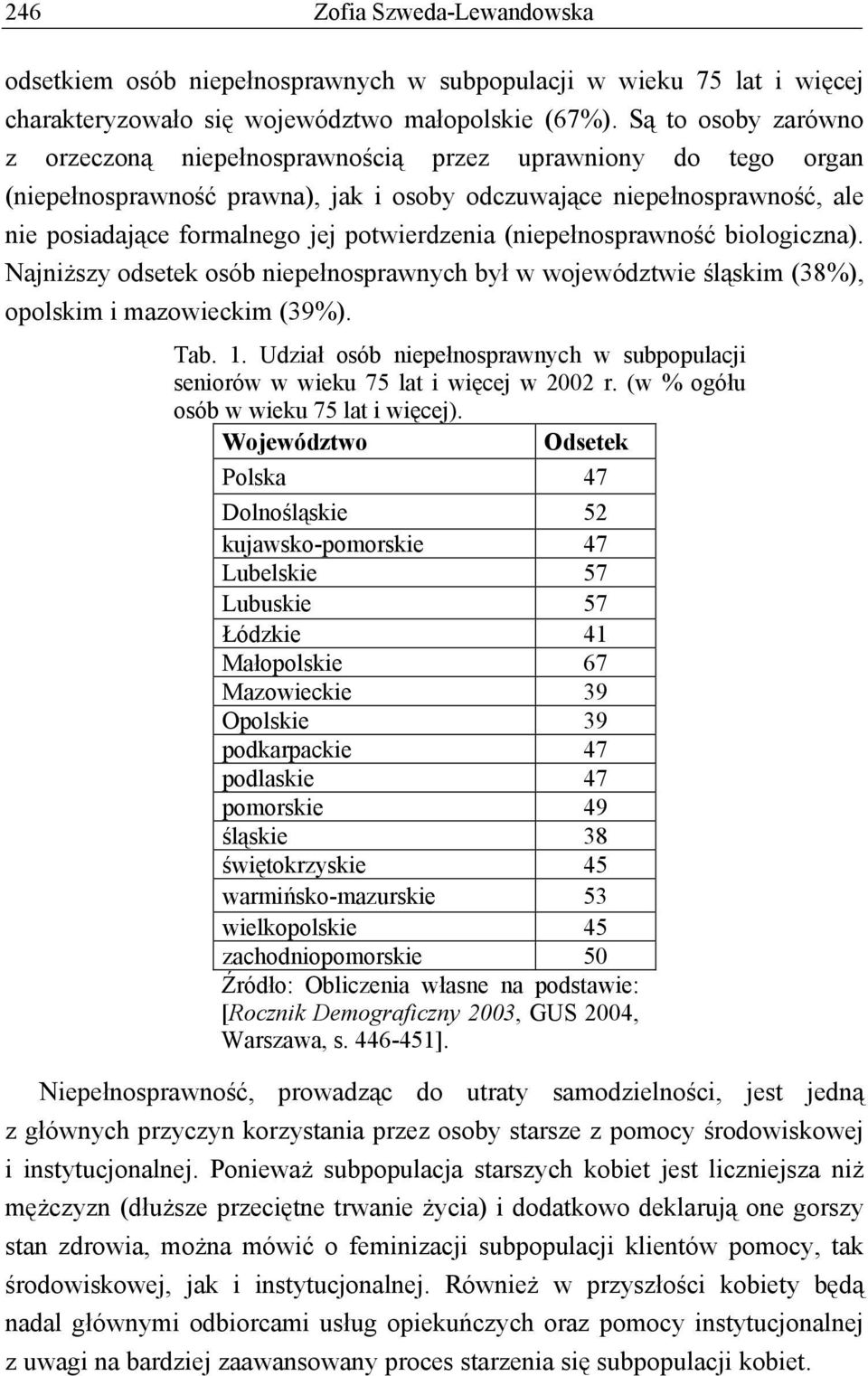 potwierdzenia (niepełnosprawność biologiczna). Najniższy odsetek osób niepełnosprawnych był w województwie śląskim (38%), opolskim i mazowieckim (39%). Tab. 1.