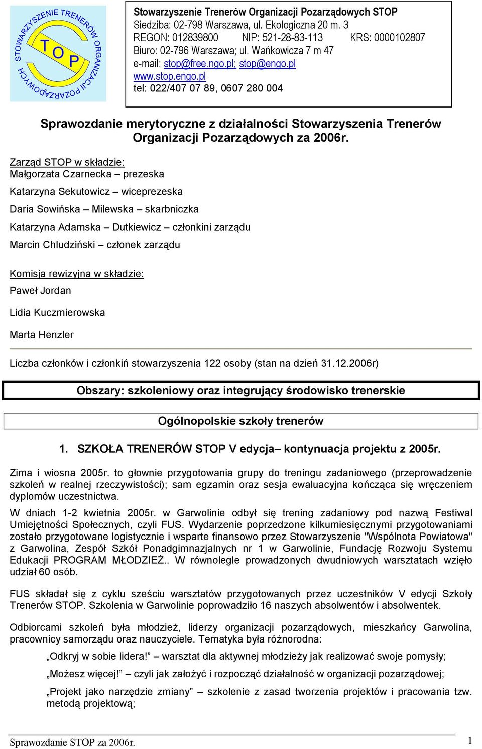 Zarząd STOP w składzie: Małgorzata Czarnecka prezeska Katarzyna Sekutowicz wiceprezeska Daria Sowińska Milewska skarbniczka Katarzyna Adamska Dutkiewicz członkini zarządu Marcin Chludziński członek