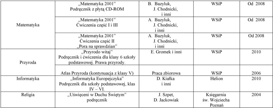 Bazyluk, WSiP Od 2008 A. Bazyluk, WSiP Od 2008 E.