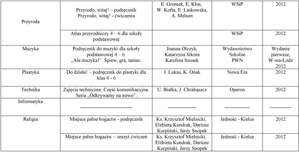 podręcznik do plastyki dla klas 4-6 Joanna Olczyk, Katarzyna Sikora Karolina Szusek Wydawnictwo Wydanie pierwsze, W-wa-Łódź 2012 J. Lukas, K.