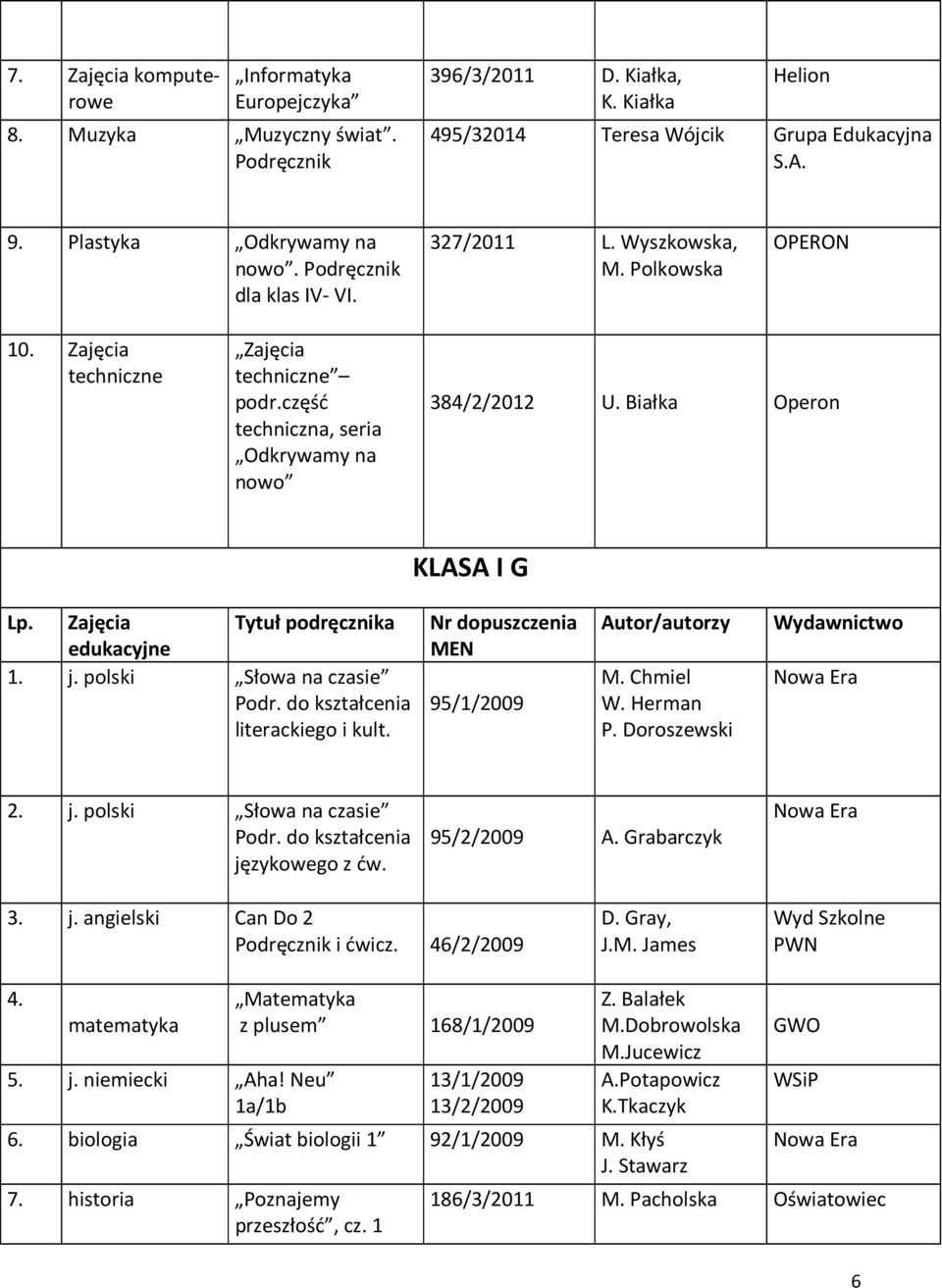 do kształcenia literackiego i kult. 95/1/2009 M. Chmiel P. Doroszewski 2. j. polski Słowa na czasie Podr. do kształcenia językowego z ćw. 95/2/2009 A. Grabarczyk 3. j. angielski Can Do 2 i ćwicz.