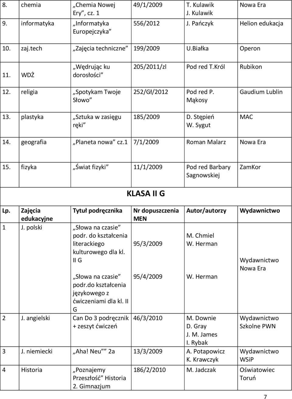 geografia Planeta nowa cz.1 7/1/2009 Roman Malarz 15. fizyka Świat fizyki 11/1/2009 Pod red Barbary Sagnowskiej ZamKor 1 J. polski Słowa na czasie podr. do kształcenia literackiego kulturowego dla kl.