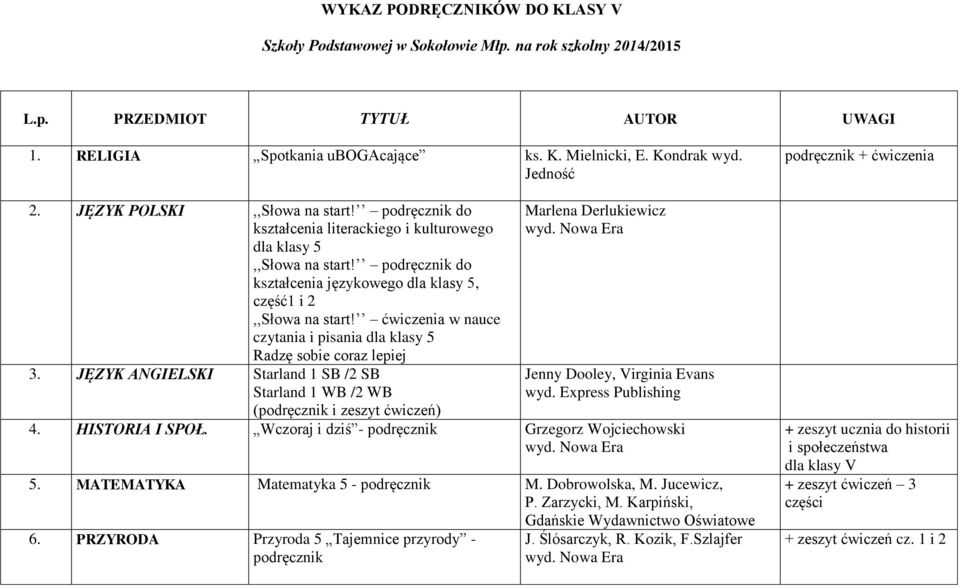 ćwiczenia w nauce czytania i pisania dla klasy 5 Radzę sobie coraz lepiej 3. JĘZYK ANGIELSKI Starland 1 SB /2 SB Starland 1 WB /2 WB Marlena Derlukiewicz 4. HISTORIA I SPOŁ.