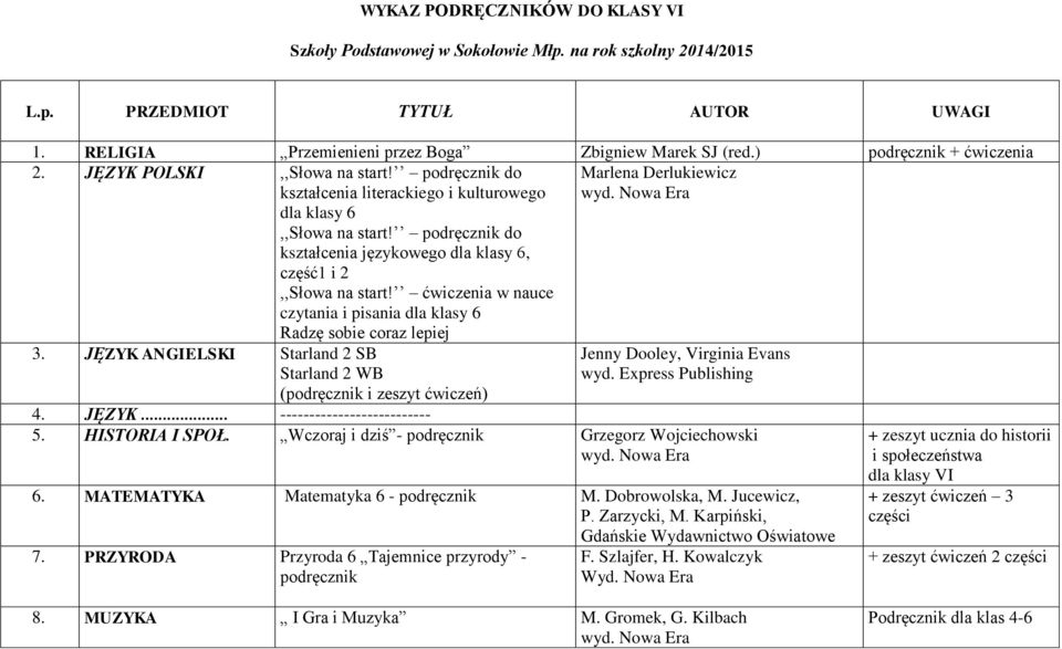 ćwiczenia w nauce czytania i pisania dla klasy 6 Radzę sobie coraz lepiej Marlena Derlukiewicz 3. JĘZYK ANGIELSKI Starland 2 SB Starland 2 WB 4. JĘZYK... -------------------------- 5. HISTORIA I SPOŁ.