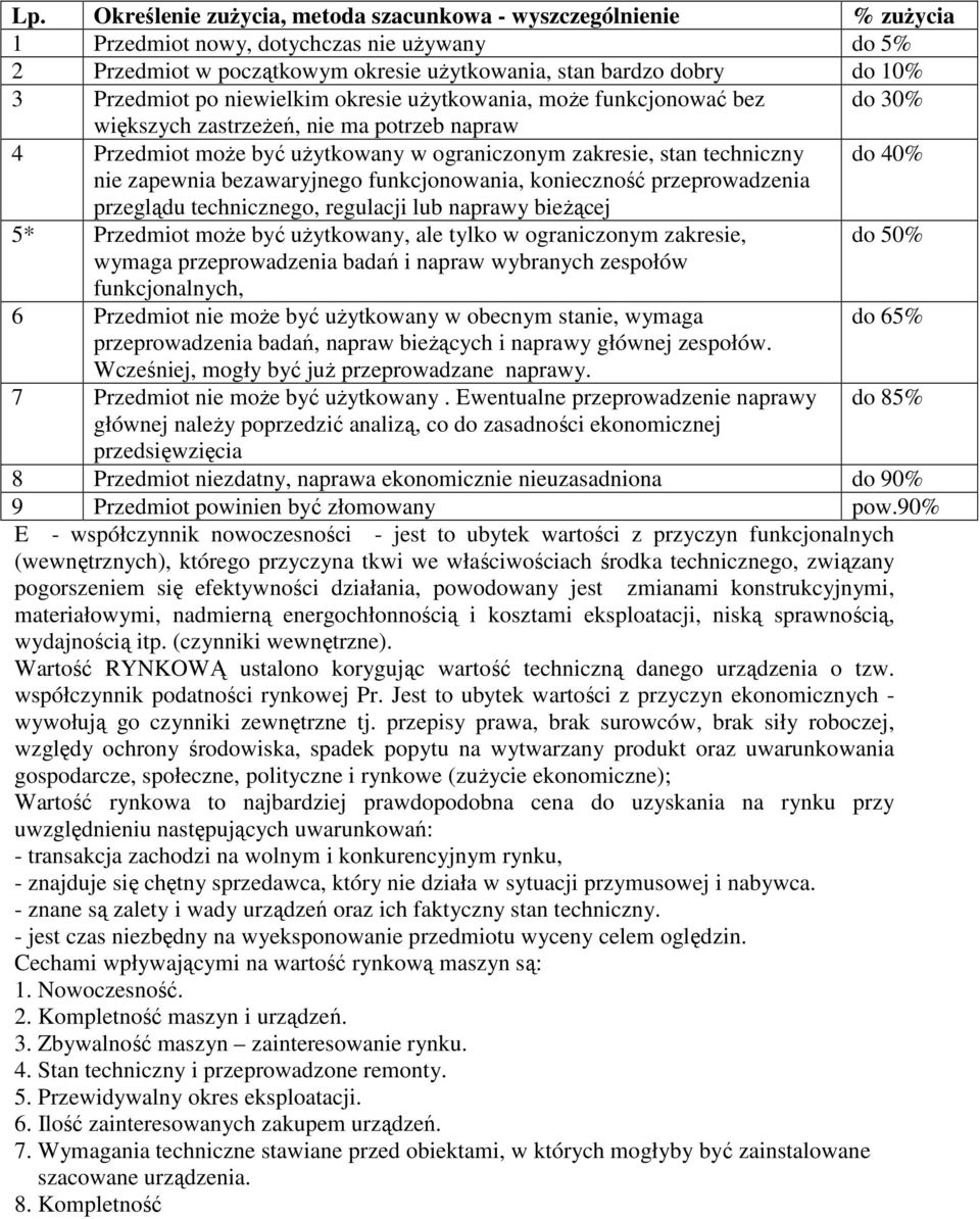 nie zapewnia bezawaryjnego funkcjonowania, konieczność przeprowadzenia przeglądu technicznego, regulacji lub naprawy bieŝącej 5* Przedmiot moŝe być uŝytkowany, ale tylko w ograniczonym zakresie, do