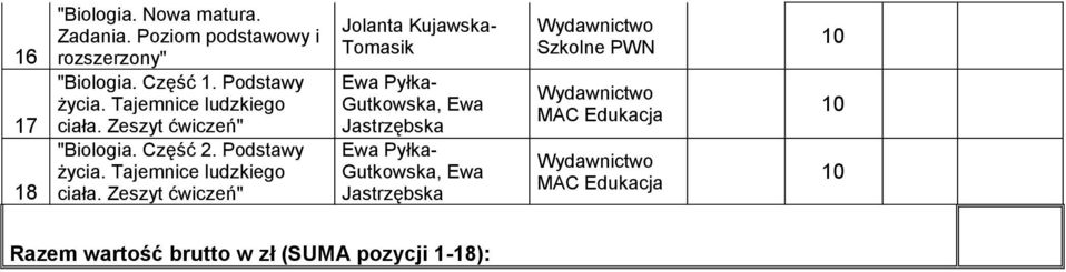 Tajemnice ludzkiego ciała.