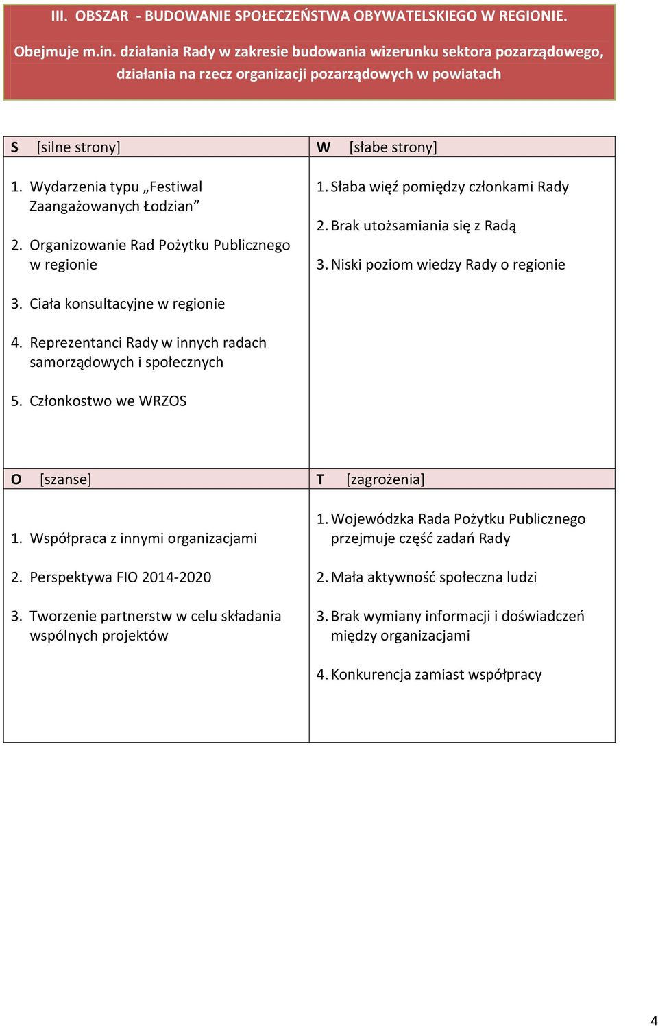 Wydarzenia typu Festiwal Zaangażowanych Łodzian 2. Organizowanie Rad Pożytku Publicznego w regionie 1. Słaba więź pomiędzy członkami Rady 2. Brak utożsamiania się z Radą 3.