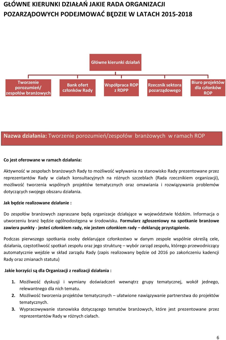 zespołach branżowych Rady to możliwość wpływania na stanowisko Rady prezentowane przez reprezentantów Rady w ciałach konsultacyjnych na różnych szczeblach (Rada rzecznikiem organizacji), możliwość