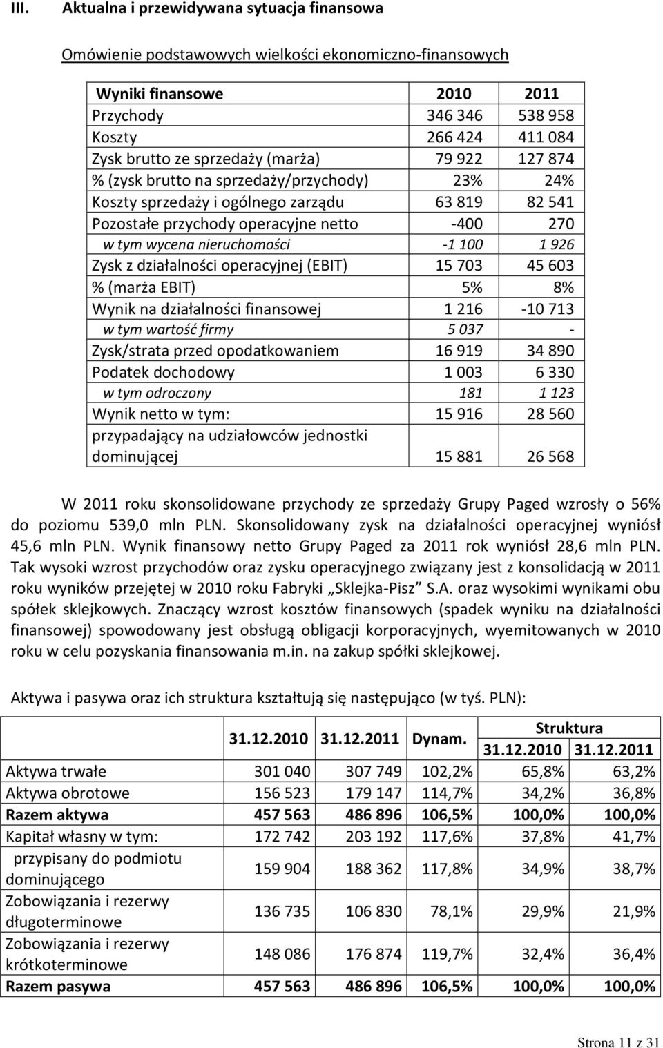 -1100 1926 Zysk z działalności operacyjnej (EBIT) 15703 45603 %(marża EBIT) 5% 8% Wynik na działalności finansowej 1216-10713 w tym wartość firmy 5037 - Zysk/strata przed opodatkowaniem 16919 34890