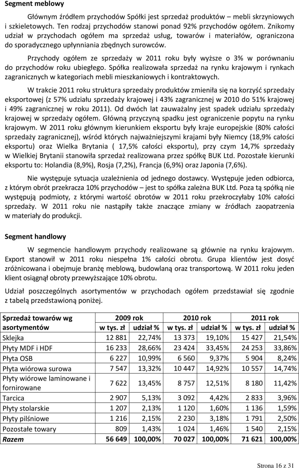 Przychody ogółem ze sprzedaży w 2011 roku były wyższe o 3% w porównaniu do przychodów roku ubiegłego.