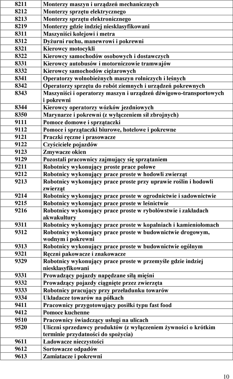 ciężarowych 8341 Operatorzy wolnobieżnych maszyn rolniczych i leśnych 8342 Operatorzy sprzętu do robót ziemnych i urządzeń pokrewnych 8343 Maszyniści i operatorzy maszyn i urządzeń