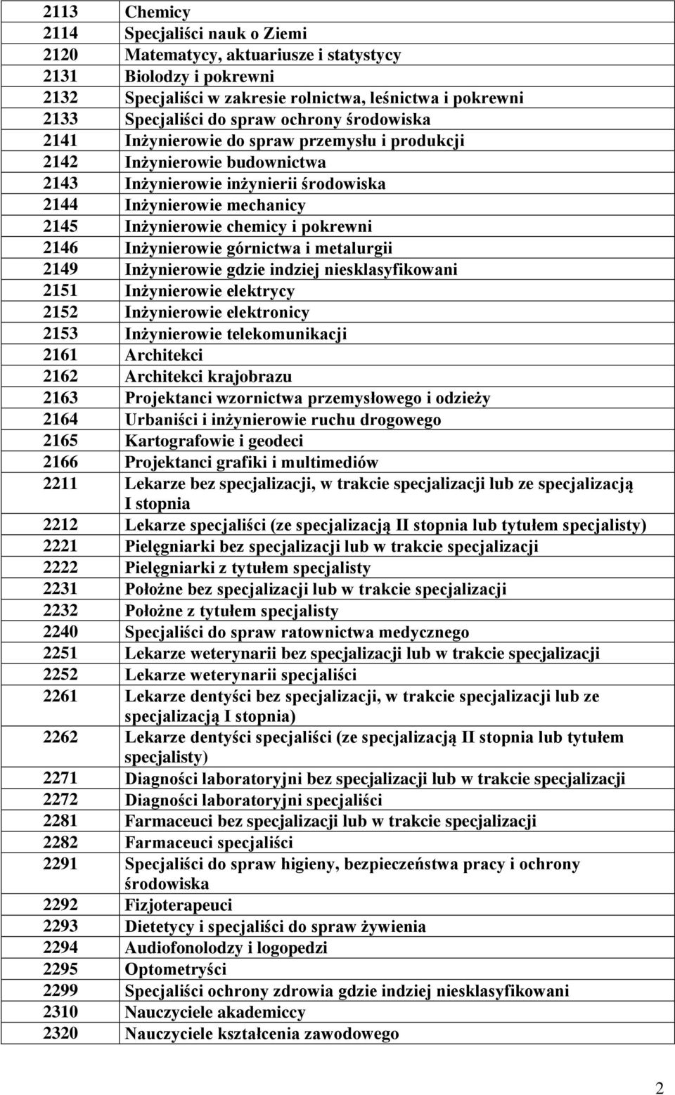 pokrewni 2146 Inżynierowie górnictwa i metalurgii 2149 Inżynierowie gdzie indziej niesklasyfikowani 2151 Inżynierowie elektrycy 2152 Inżynierowie elektronicy 2153 Inżynierowie telekomunikacji 2161