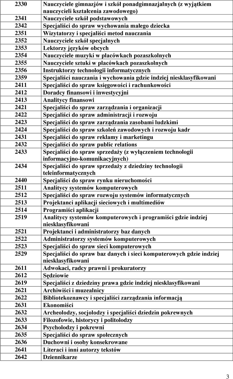 pozaszkolnych 2356 Instruktorzy technologii informatycznych 2359 Specjaliści nauczania i wychowania gdzie indziej niesklasyfikowani 2411 Specjaliści do spraw księgowości i rachunkowości 2412 Doradcy