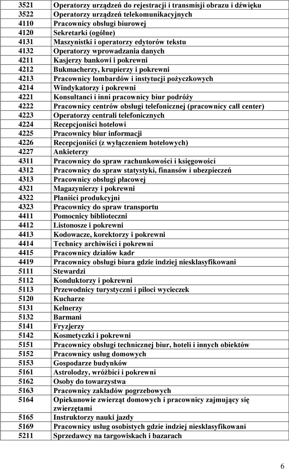 Windykatorzy i pokrewni 4221 Konsultanci i inni pracownicy biur podróży 4222 Pracownicy centrów obsługi telefonicznej (pracownicy call center) 4223 Operatorzy centrali telefonicznych 4224