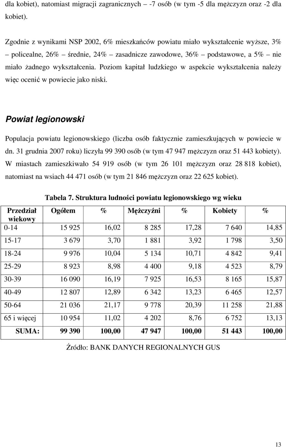 Poziom kapitał ludzkiego w aspekcie wykształcenia należy więc ocenić w powiecie jako niski. Powiat legionowski Populacja powiatu legionowskiego (liczba osób faktycznie zamieszkujących w powiecie w dn.