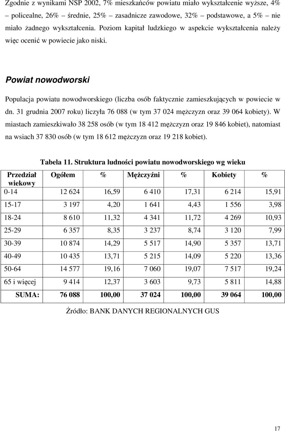 31 grudnia 2007 roku) liczyła 76 088 (w tym 37 024 mężczyzn oraz 39 064 kobiety).