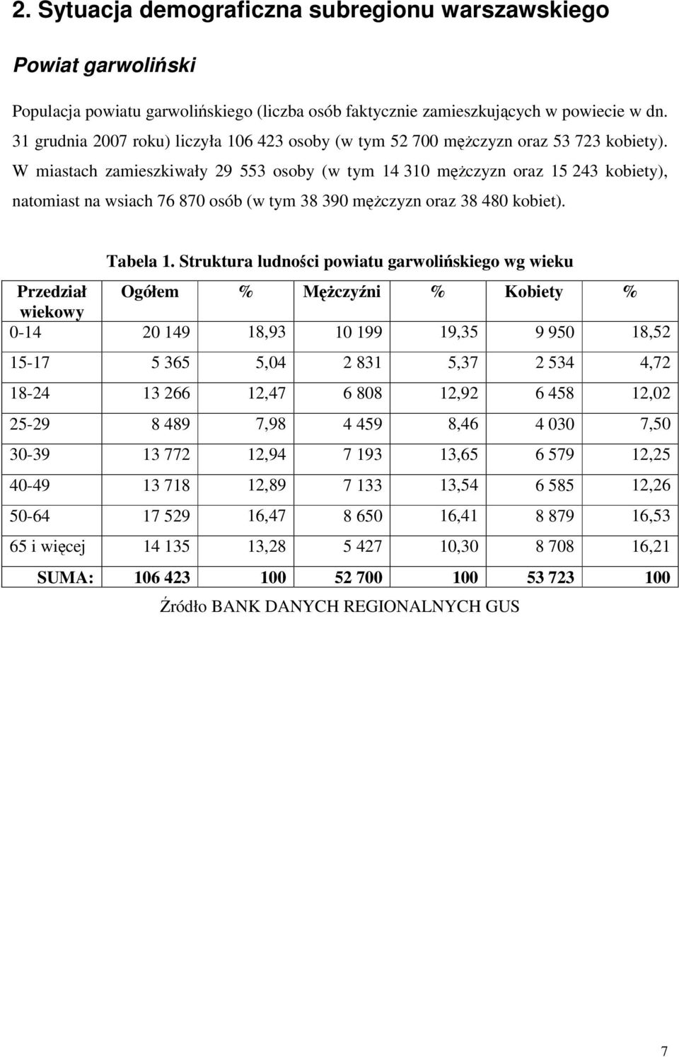 W miastach zamieszkiwały 29 553 osoby (w tym 14 310 mężczyzn oraz 15 243 kobiety), natomiast na wsiach 76 870 osób (w tym 38 390 mężczyzn oraz 38 480 kobiet). Tabela 1.