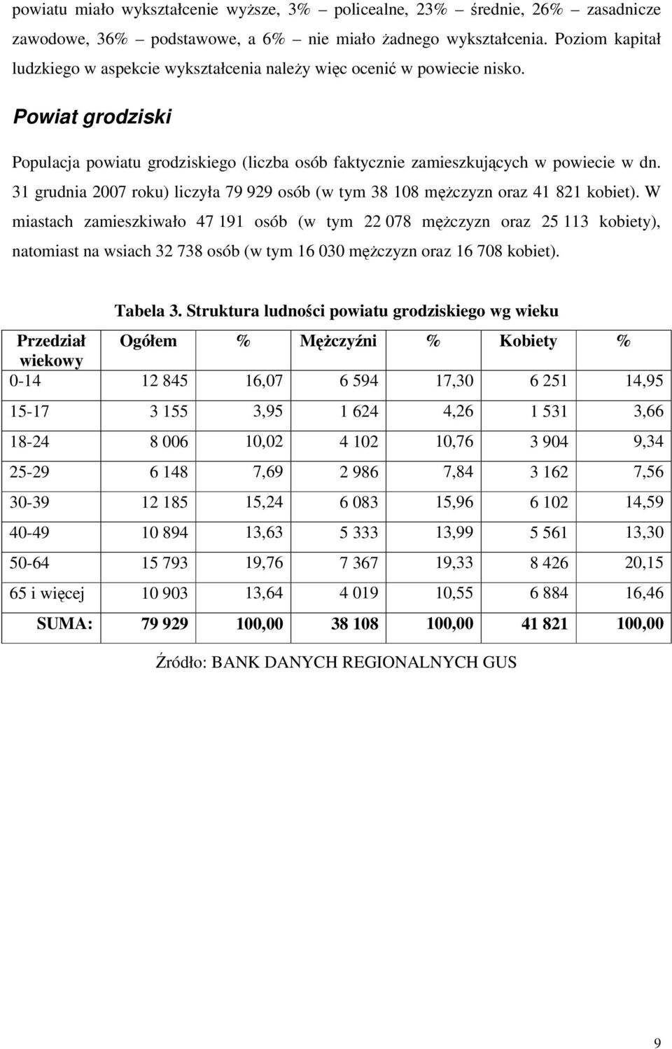 31 grudnia 2007 roku) liczyła 79 929 osób (w tym 38 108 mężczyzn oraz 41 821 kobiet).