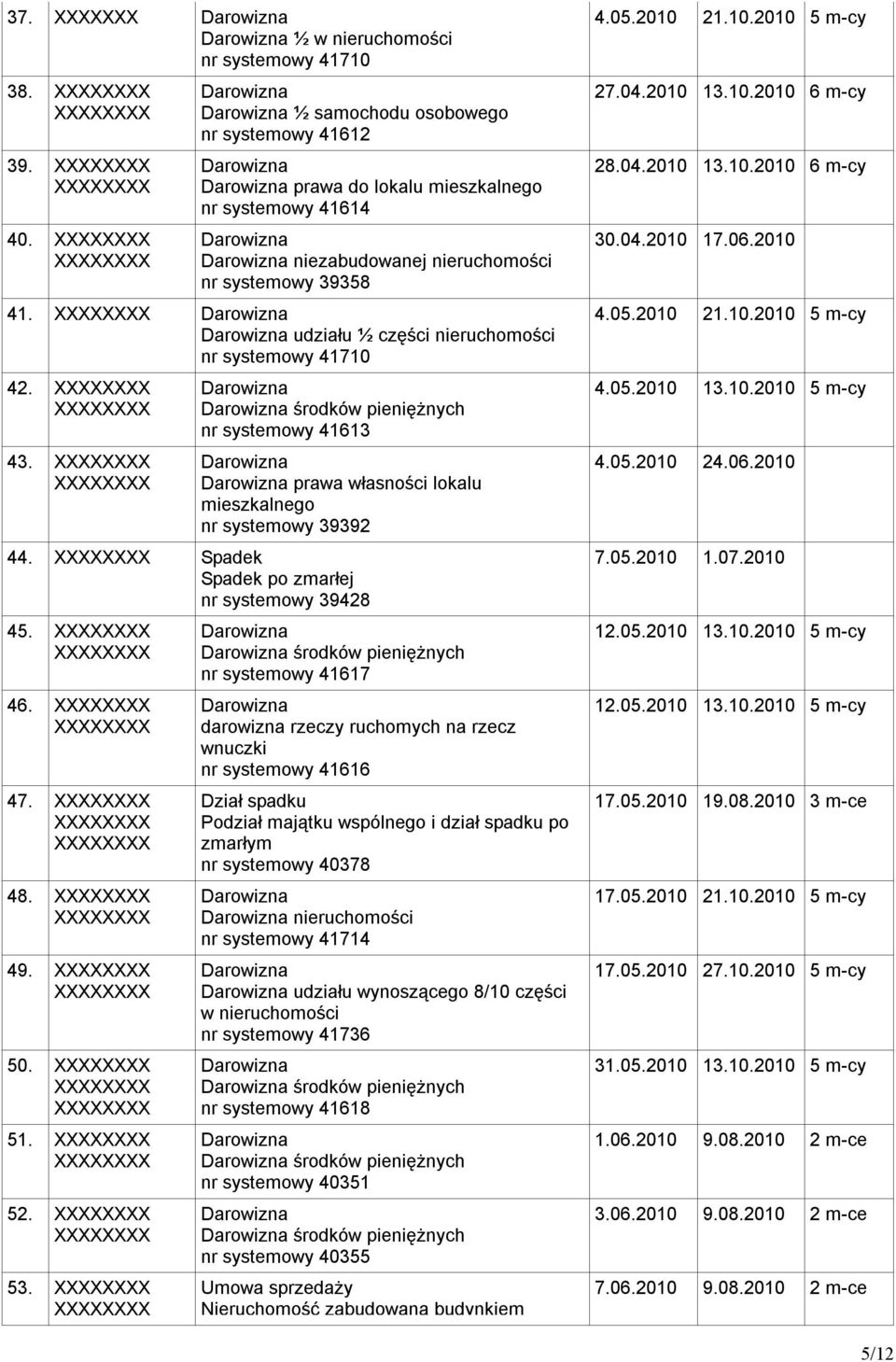 środków pieniężnych nr systemowy 41613 prawa własności lokalu mieszkalnego nr systemowy 39392 44. po zmarłej nr systemowy 39428 45. 46. 47. 48. 49. 50. 51. 52. 53.