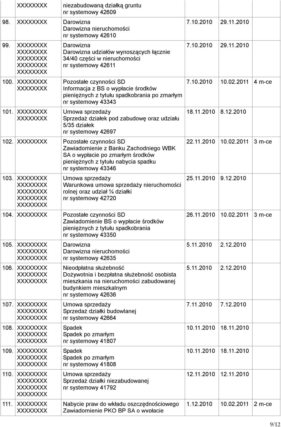 Sprzedaż działek pod zabudowę oraz udziału 5/35 działek nr systemowy 42697 102.