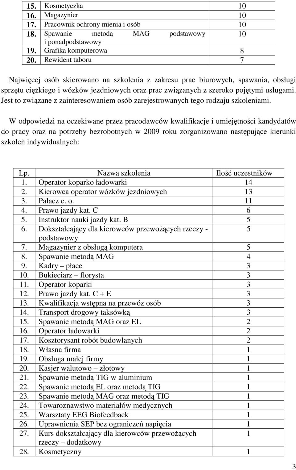 Jest to związane z zainteresowaniem osób zarejestrowanych tego rodzaju szkoleniami.