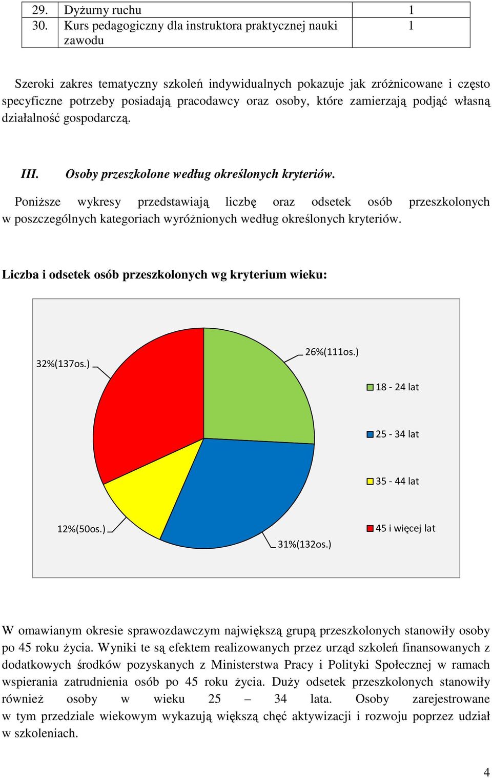 które zamierzają podjąć własną działalność gospodarczą. III. Osoby przeszkolone według określonych kryteriów.