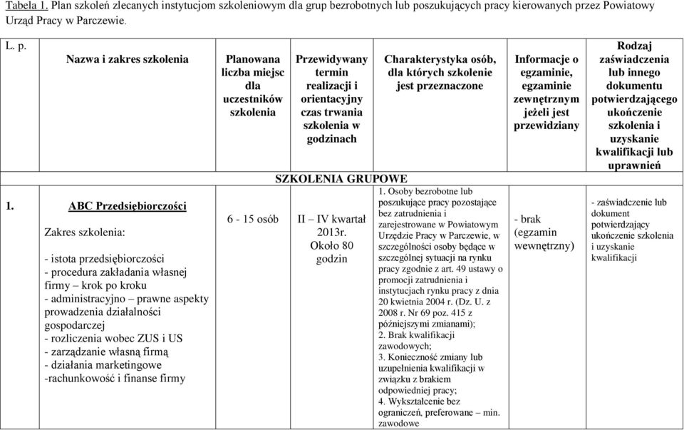 rozliczenia wobec ZUS i US - zarządzanie własną firmą - działania marketingowe -rachunkowość i finanse firmy Planowana liczba miejsc dla uczestników szkolenia Przewidywany termin realizacji i