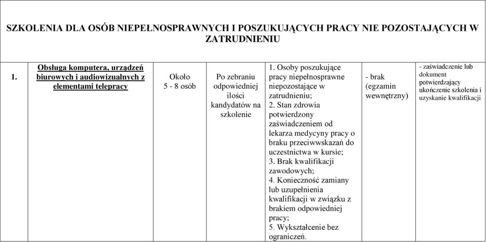 Osoby poszukujące pracy niepełnosprawne niepozostające w zatrudnieniu; 2.