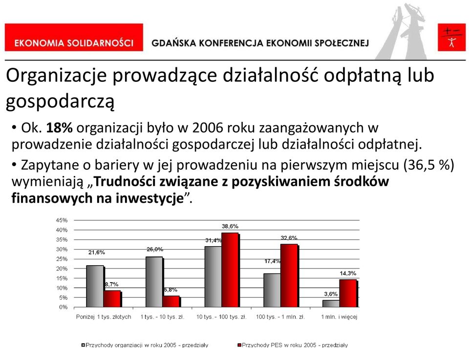 gospodarczej lub działalności odpłatnej.