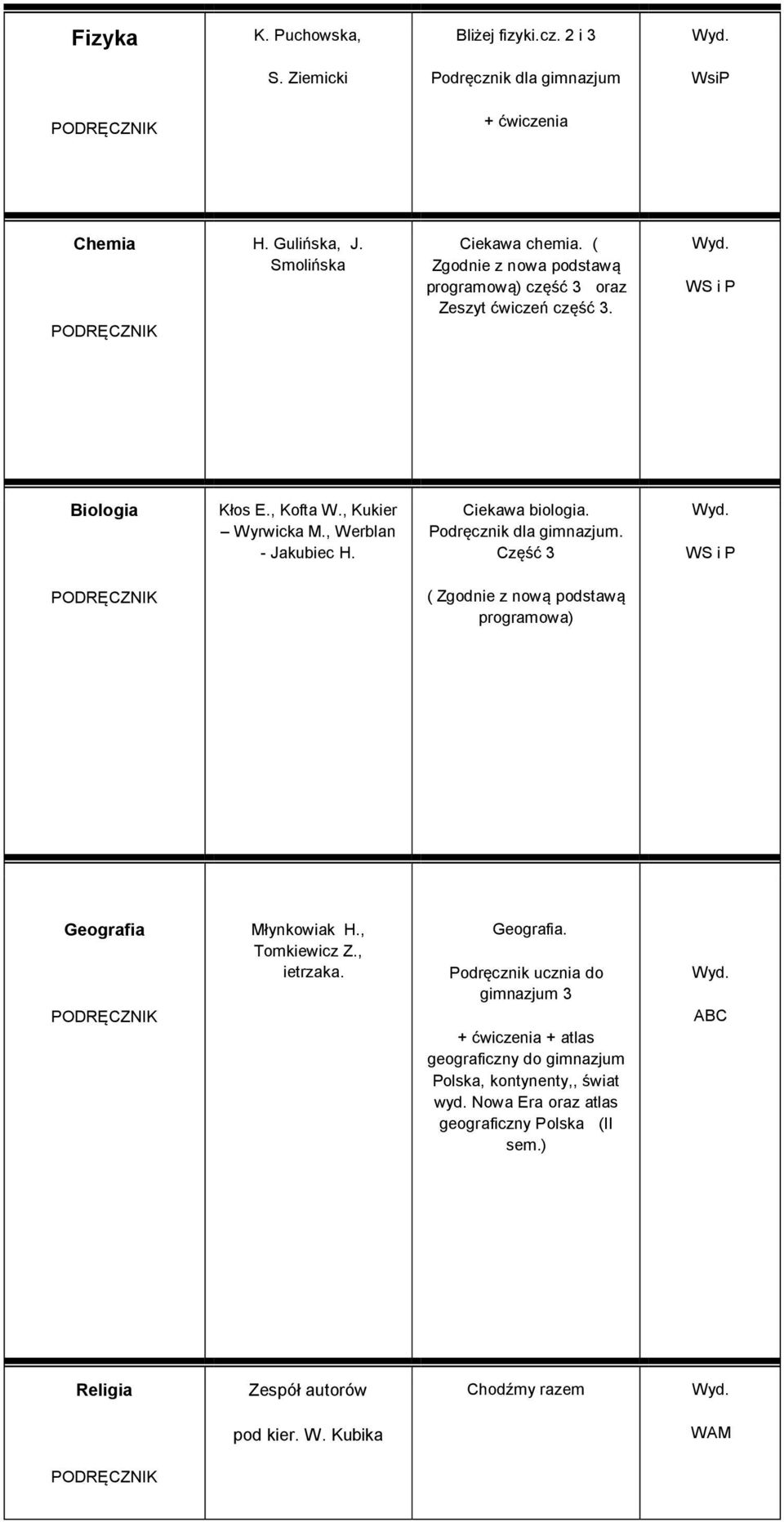 Podręcznik dla gimnazjum. Część 3 ( Zgodnie z nową podstawą programowa) Geografia 