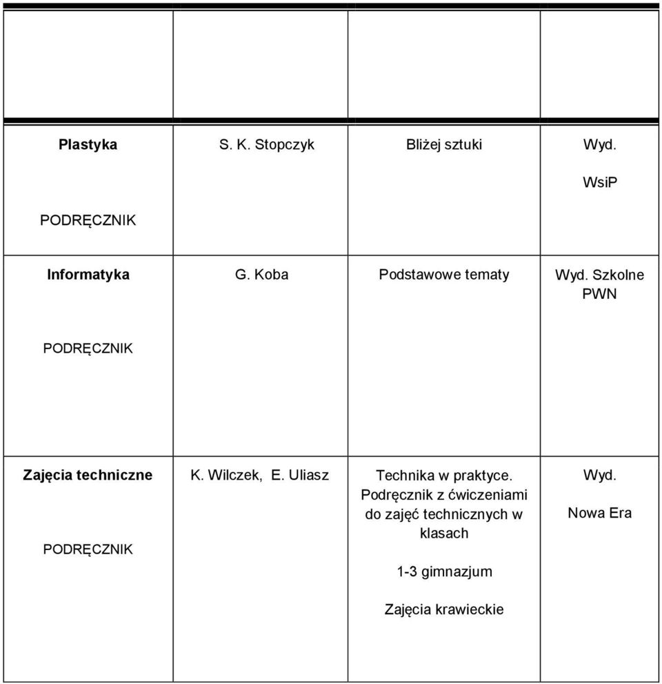 Wilczek, E. Uliasz Technika w praktyce.