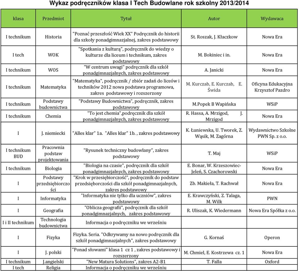 liceów i techników 2012 nowa podstawa programowa, i M. Bokiniec i in. A. Janicki M. Kurczab, E.