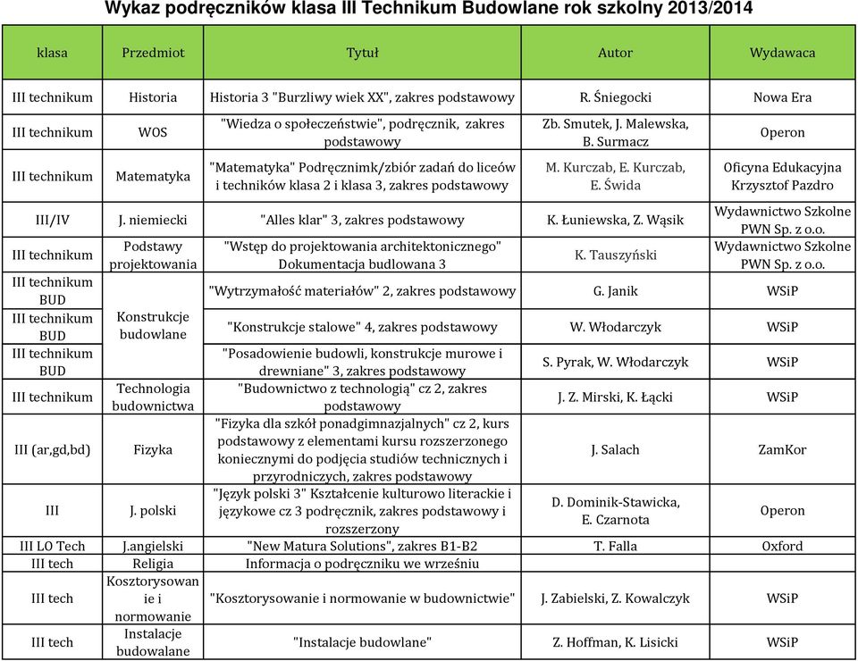 niemiecki "Alles klar" 3, K. Łuniewska, Z. Wąsik "Wstęp do projektowania architektonicznego" K. Tauszyński projektowania Dokumentacja budlowana 3 BUD "Wytrzymałość materiałów" 2, G.