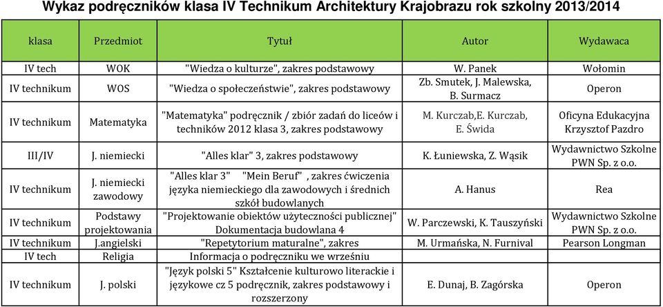 niemiecki zawodowy "Alles klar 3" "Mein Beruf", zakres ćwiczenia języka niemieckiego dla zawodowych i średnich szkół budowlanych "Projektowanie obiektów użyteczności publicznej" Dokumentacja