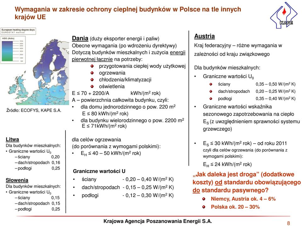 Litwa Dla budynków mieszkalnych: Graniczne wartości U 0 ściany 0,20 dach/stropodach 0,16 podłogi 0,25 Słowenia Dla budynków mieszkalnych: Graniczne wartości U 0 ściany 0,15 dach/stropodach 0,15