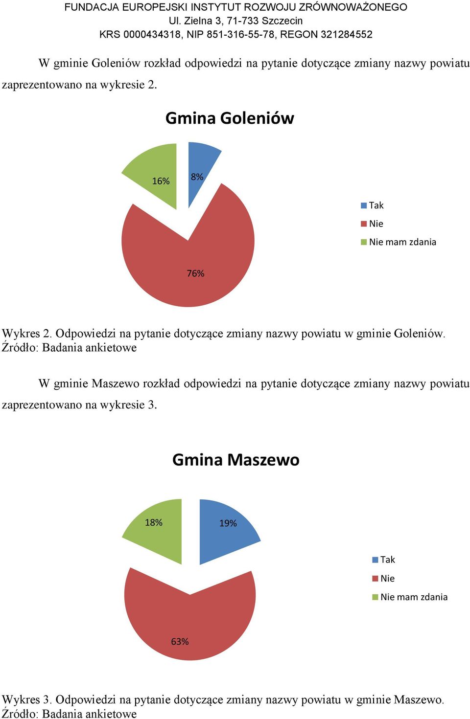 W gminie Maszewo rozkład odpowiedzi na pytanie dotyczące zmiany nazwy powiatu zaprezentowano na wykresie 3.