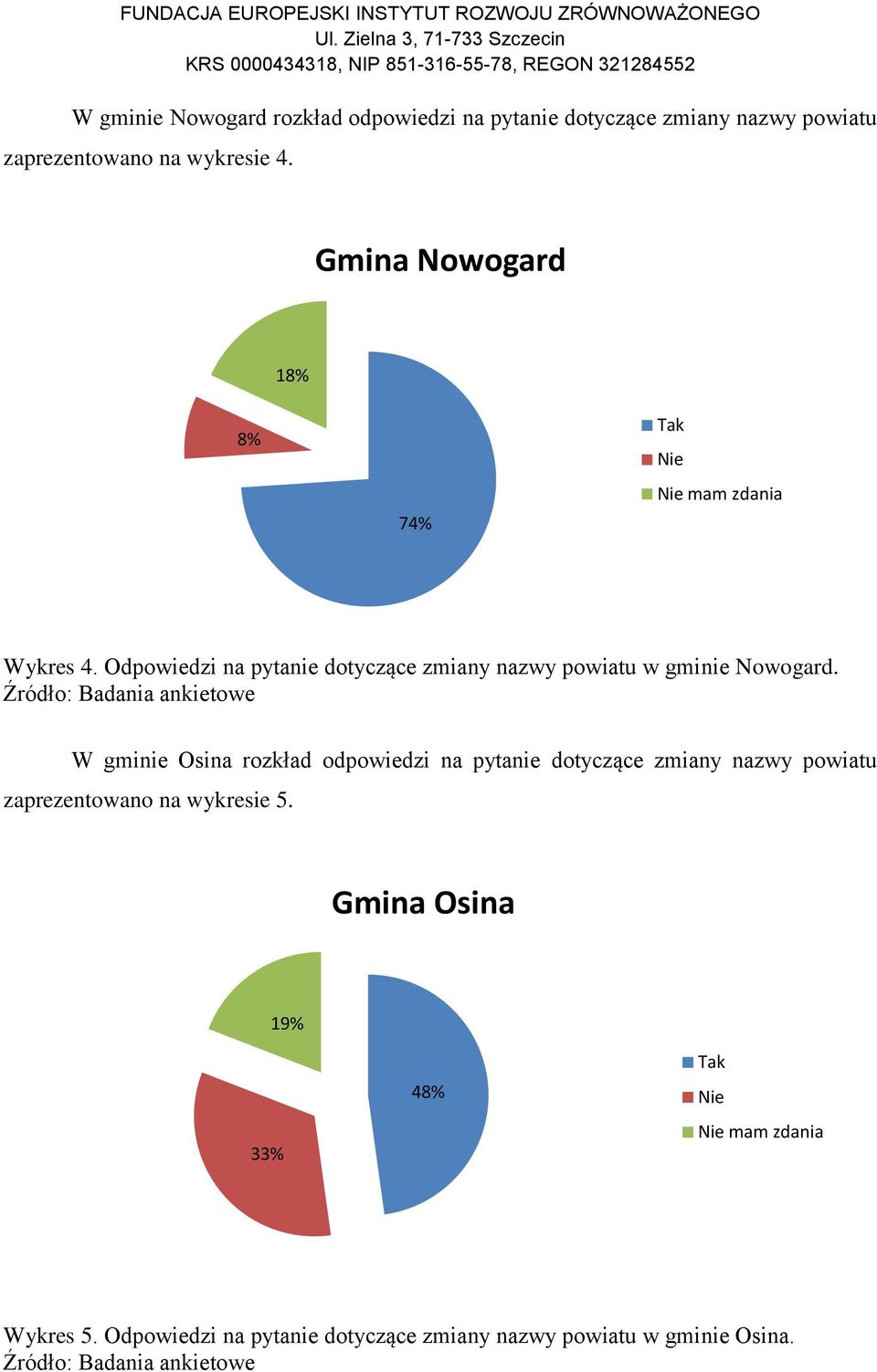 Odpowiedzi na pytanie dotyczące zmiany nazwy powiatu w gminie Nowogard.