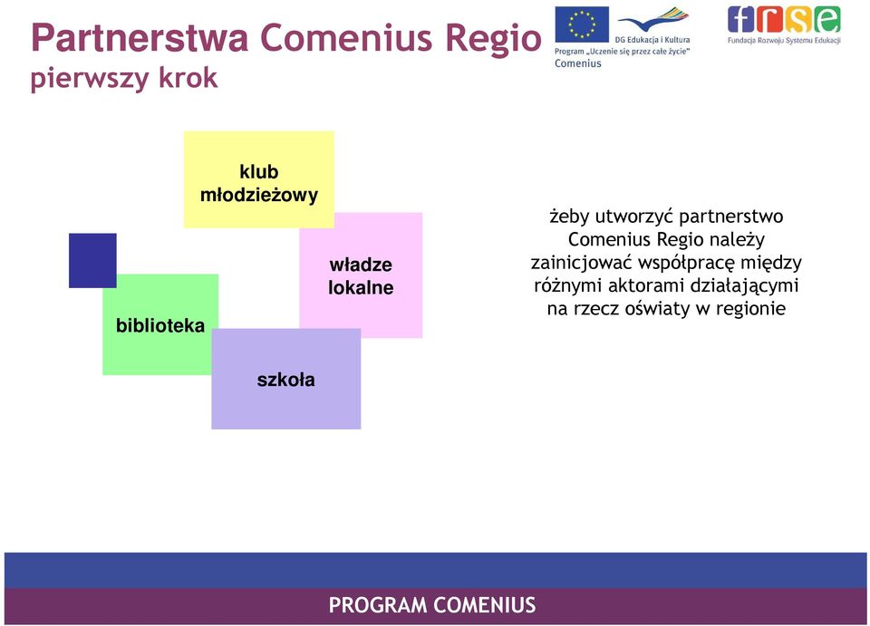 Comenius Regio należy zainicjować współpracę między