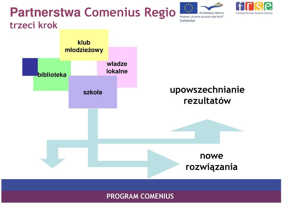 biblioteka władze lokalne szkoła