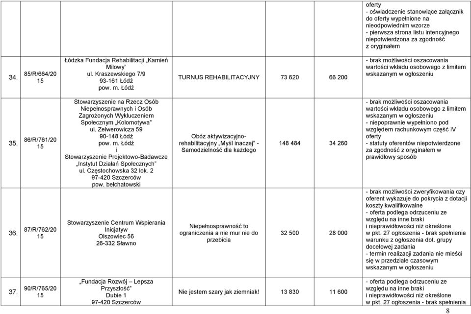 86/R/761/20 87/R/762/20 Stowarzyszenie na Rzecz Osób Niepełnosprawnych i Osób Zagrożonych Wykluczeniem Społecznym Kolomotywa ul.