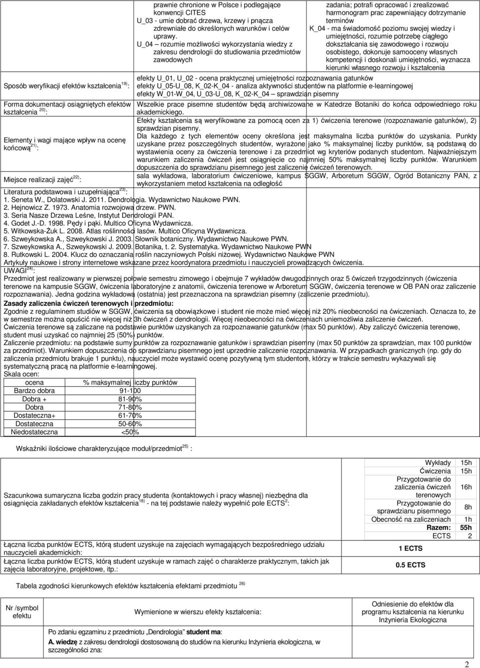 U_04 rozumie możliwości wykorzystania wiedzy z zakresu dendrologii do studiowania przedmiotów zawodowych zadania; potrafi opracować i zrealizować harmonogram prac zapewniający dotrzymanie terminów