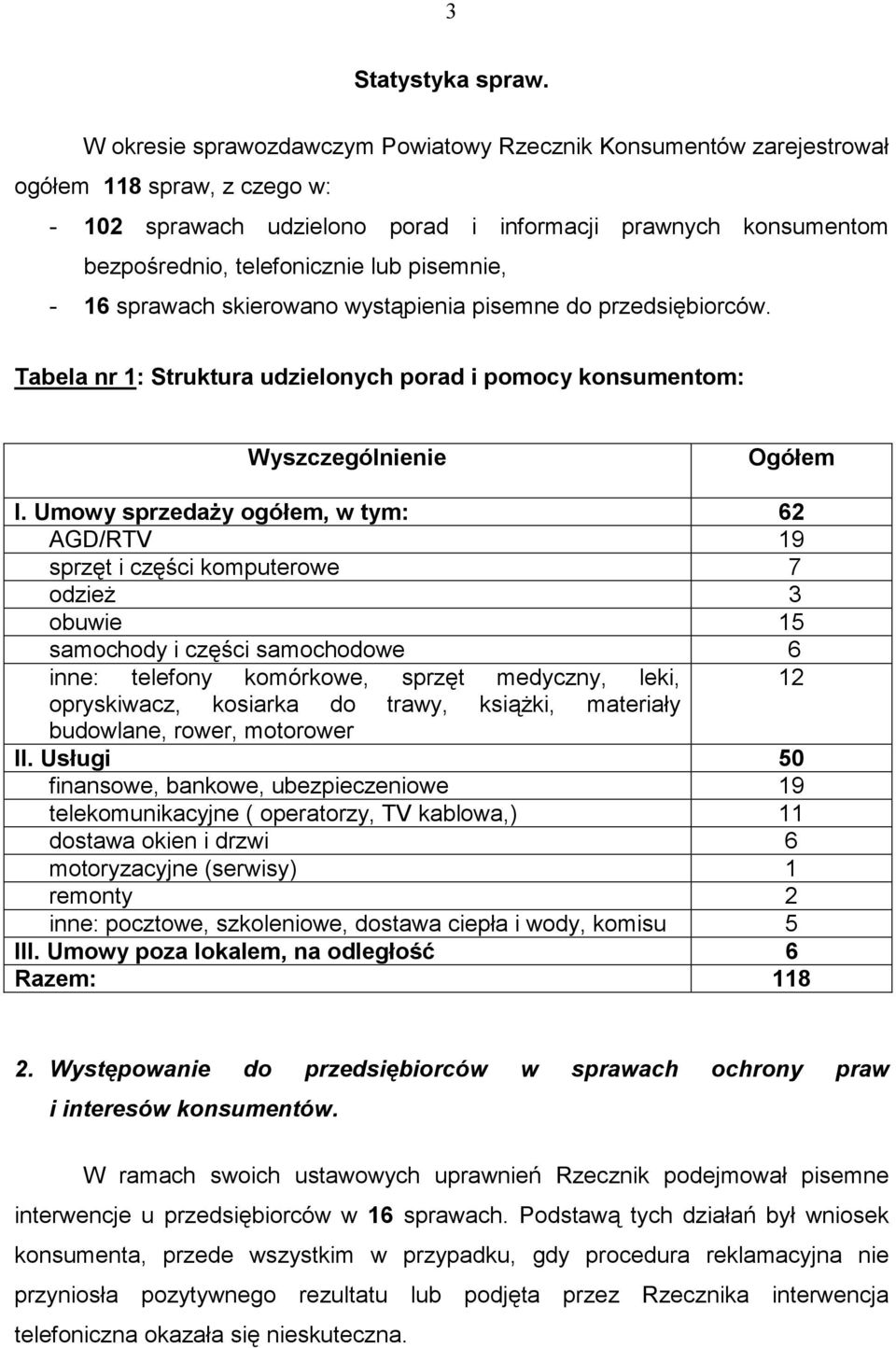 pisemnie, - 16 sprawach skierowano wystąpienia pisemne do przedsiębiorców. Tabela nr 1: Struktura udzielonych porad i pomocy konsumentom: Wyszczególnienie Ogółem I.