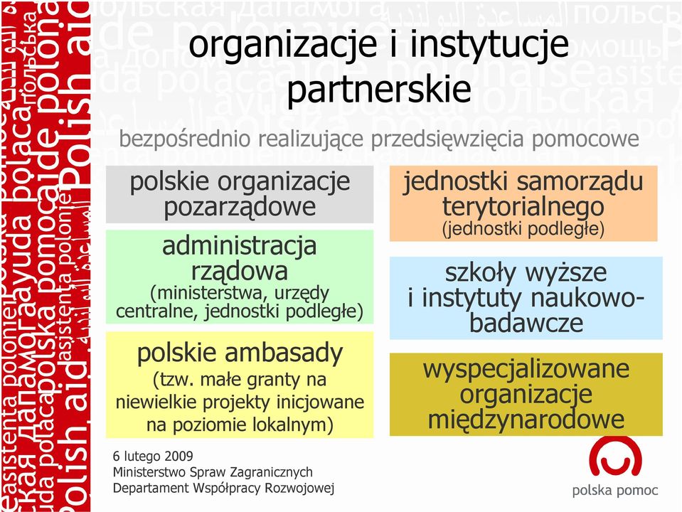 (tzw. małe granty na niewielkie projekty inicjowane na poziomie lokalnym) jednostki samorządu