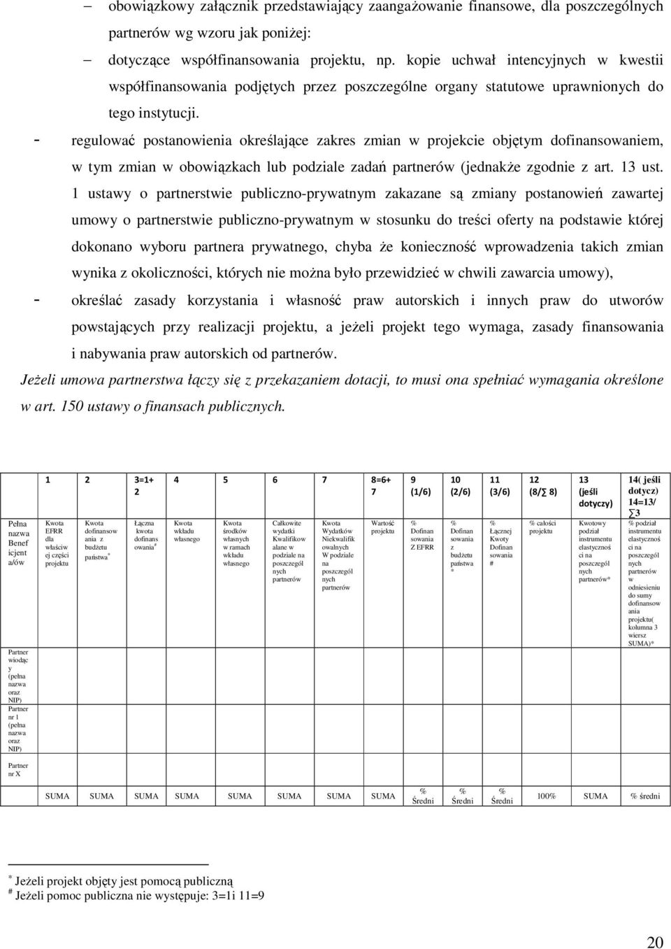 - regulować postanowienia określające zakres zmian w projekcie objętym dofinansowaniem, w tym zmian w obowiązkach lub podziale zadań partnerów (jednakŝe zgodnie z art. 13 ust.