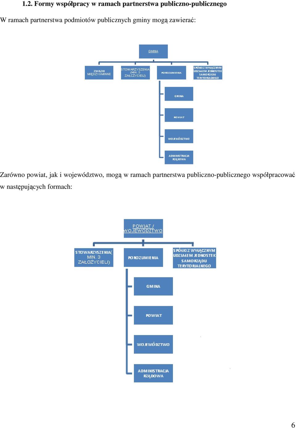 publicznych gminy mogą zawierać: Zarówno powiat, jak i