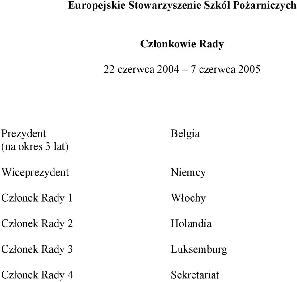 Wiceprezydent Członek Rady 1 Członek Rady 2 Członek Rady 3