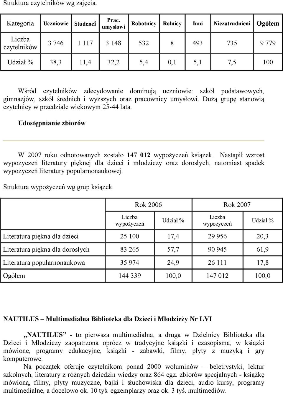 uczniowie: szkół podstawowych, gimnazjów, szkół średnich i wyższych oraz pracownicy umysłowi. Dużą grupę stanowią czytelnicy w przedziale wiekowym 25-44 lata.