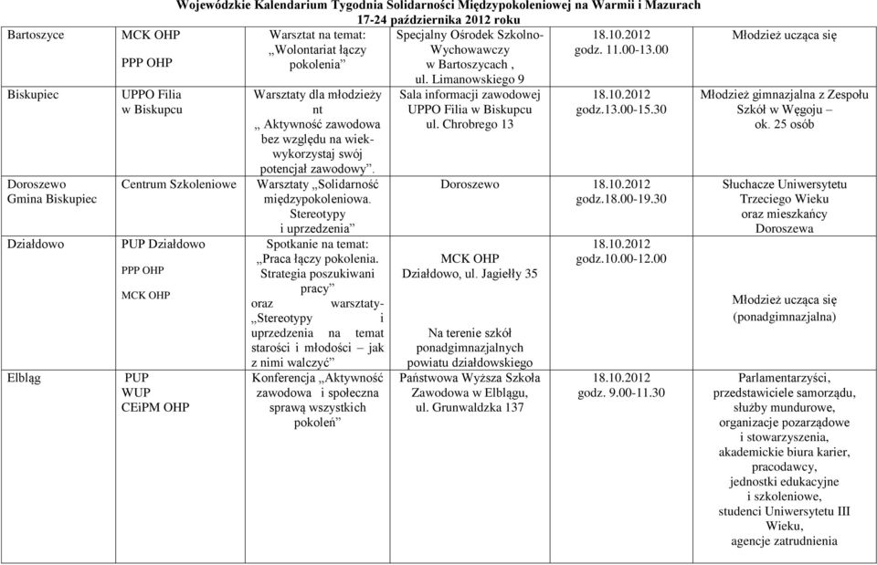 00 PPP OHP pokolenia w Bartoszycach, UPPO Filia w Biskupcu Centrum Szkoleniowe Działdowo PPP OHP MCK OHP WUP CEiPM OHP Warsztaty dla młodzieży nt Aktywność zawodowa bez względu na wiekwykorzystaj