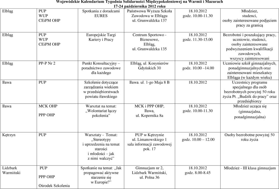 dla każdego Iława Szkolenie dotyczące zarządzania wiekiem w przedsiębiorstwach powiatu iławskiego Iława MCK OHP PPP OHP Warsztat na temat: Wolontariat łączy pokolenia Centrum Sportowo - Biznesowe,