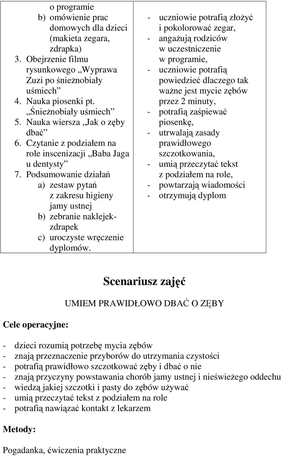 Podsumowanie działa a) zestaw pyta z zakresu higieny jamy ustnej b) zebranie naklejekzdrapek c) uroczyste wrczenie dyplomów.